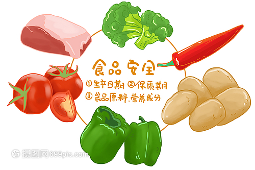 食品安全健康知識