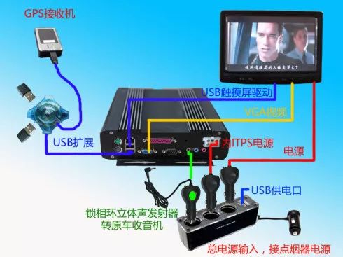 有車一族必備 讓春節自駕回家一路精彩，工控電腦如何保駕護航